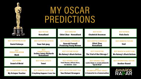 2025 Oscars: Best International Feature Predictions.